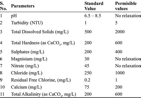 bottled drinking water chemical testing standards|bottled water standards pdf.